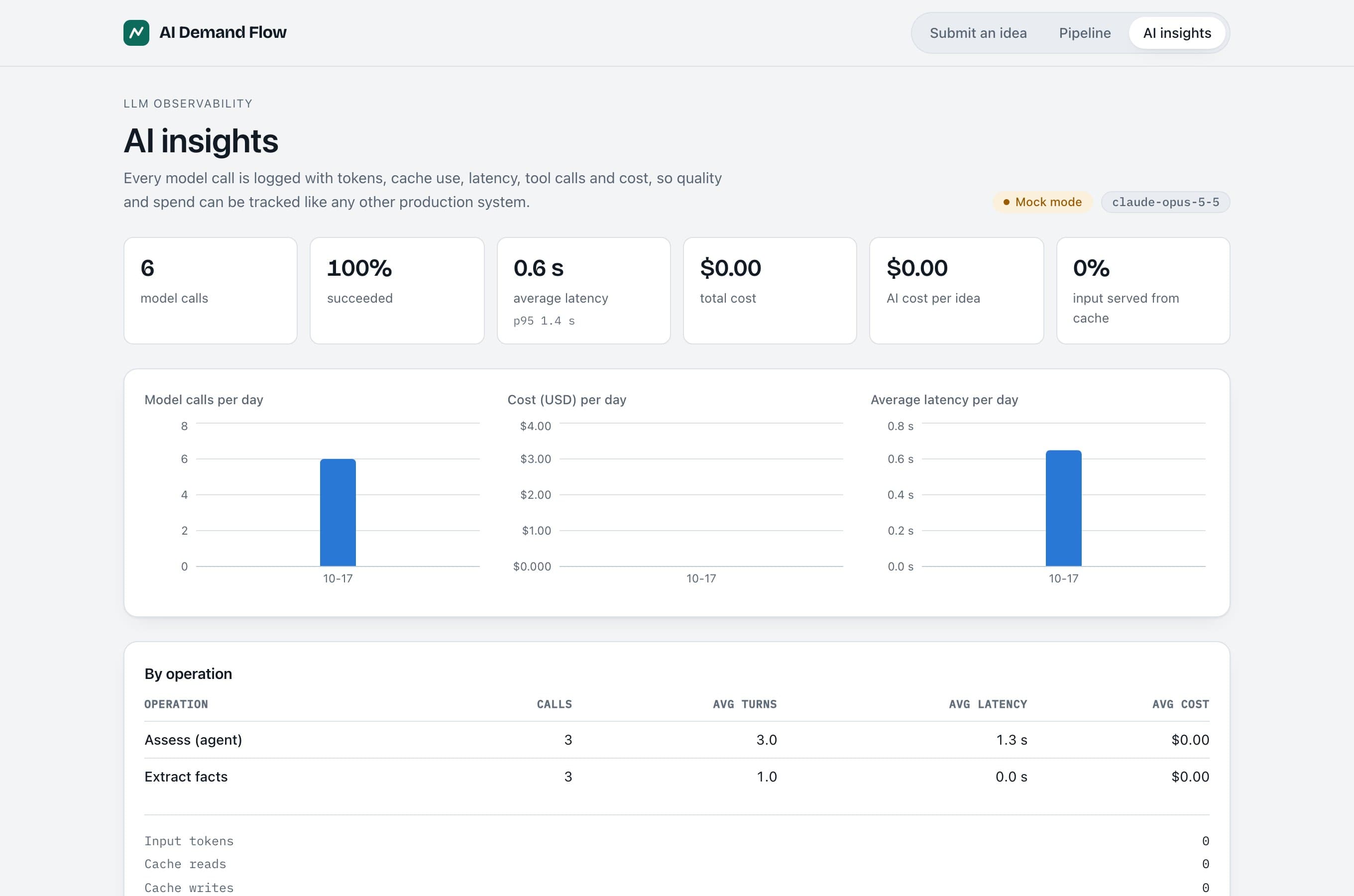 AI insights page with success rate, latency and cost metrics
